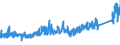 CN 90 /Exports /Unit = Prices (Euro/ton) /Partner: Ukraine /Reporter: Eur27_2020 /90:Optical, Photographic, Cinematographic, Measuring, Checking, Precision, Medical or Surgical Instruments and Apparatus; Parts and Accessories Thereof