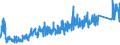 CN 90 /Exports /Unit = Prices (Euro/ton) /Partner: Belarus /Reporter: Eur27_2020 /90:Optical, Photographic, Cinematographic, Measuring, Checking, Precision, Medical or Surgical Instruments and Apparatus; Parts and Accessories Thereof