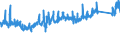 CN 90 /Exports /Unit = Prices (Euro/ton) /Partner: Russia /Reporter: Eur27_2020 /90:Optical, Photographic, Cinematographic, Measuring, Checking, Precision, Medical or Surgical Instruments and Apparatus; Parts and Accessories Thereof
