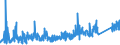 CN 90 /Exports /Unit = Prices (Euro/ton) /Partner: Georgia /Reporter: Eur27_2020 /90:Optical, Photographic, Cinematographic, Measuring, Checking, Precision, Medical or Surgical Instruments and Apparatus; Parts and Accessories Thereof