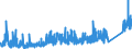 CN 90 /Exports /Unit = Prices (Euro/ton) /Partner: Armenia /Reporter: Eur27_2020 /90:Optical, Photographic, Cinematographic, Measuring, Checking, Precision, Medical or Surgical Instruments and Apparatus; Parts and Accessories Thereof