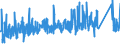 CN 90 /Exports /Unit = Prices (Euro/ton) /Partner: Azerbaijan /Reporter: Eur27_2020 /90:Optical, Photographic, Cinematographic, Measuring, Checking, Precision, Medical or Surgical Instruments and Apparatus; Parts and Accessories Thereof