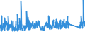 CN 90 /Exports /Unit = Prices (Euro/ton) /Partner: Turkmenistan /Reporter: Eur27_2020 /90:Optical, Photographic, Cinematographic, Measuring, Checking, Precision, Medical or Surgical Instruments and Apparatus; Parts and Accessories Thereof