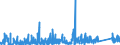 CN 90 /Exports /Unit = Prices (Euro/ton) /Partner: Tadjikistan /Reporter: Eur27_2020 /90:Optical, Photographic, Cinematographic, Measuring, Checking, Precision, Medical or Surgical Instruments and Apparatus; Parts and Accessories Thereof