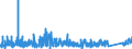 CN 90 /Exports /Unit = Prices (Euro/ton) /Partner: Kyrghistan /Reporter: Eur27_2020 /90:Optical, Photographic, Cinematographic, Measuring, Checking, Precision, Medical or Surgical Instruments and Apparatus; Parts and Accessories Thereof