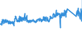 CN 90 /Exports /Unit = Prices (Euro/ton) /Partner: Slovenia /Reporter: Eur27_2020 /90:Optical, Photographic, Cinematographic, Measuring, Checking, Precision, Medical or Surgical Instruments and Apparatus; Parts and Accessories Thereof