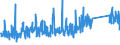 CN 90 /Exports /Unit = Prices (Euro/ton) /Partner: Kosovo /Reporter: Eur27_2020 /90:Optical, Photographic, Cinematographic, Measuring, Checking, Precision, Medical or Surgical Instruments and Apparatus; Parts and Accessories Thereof