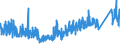 CN 90 /Exports /Unit = Prices (Euro/ton) /Partner: For.jrep.mac /Reporter: Eur27_2020 /90:Optical, Photographic, Cinematographic, Measuring, Checking, Precision, Medical or Surgical Instruments and Apparatus; Parts and Accessories Thereof