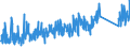 CN 90 /Exports /Unit = Prices (Euro/ton) /Partner: Montenegro /Reporter: Eur27_2020 /90:Optical, Photographic, Cinematographic, Measuring, Checking, Precision, Medical or Surgical Instruments and Apparatus; Parts and Accessories Thereof