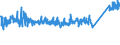 CN 90 /Exports /Unit = Prices (Euro/ton) /Partner: Serbia /Reporter: Eur27_2020 /90:Optical, Photographic, Cinematographic, Measuring, Checking, Precision, Medical or Surgical Instruments and Apparatus; Parts and Accessories Thereof