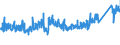 CN 90 /Exports /Unit = Prices (Euro/ton) /Partner: Morocco /Reporter: Eur27_2020 /90:Optical, Photographic, Cinematographic, Measuring, Checking, Precision, Medical or Surgical Instruments and Apparatus; Parts and Accessories Thereof