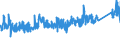 CN 90 /Exports /Unit = Prices (Euro/ton) /Partner: Algeria /Reporter: Eur27_2020 /90:Optical, Photographic, Cinematographic, Measuring, Checking, Precision, Medical or Surgical Instruments and Apparatus; Parts and Accessories Thereof