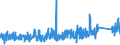CN 90 /Exports /Unit = Prices (Euro/ton) /Partner: Libya /Reporter: Eur27_2020 /90:Optical, Photographic, Cinematographic, Measuring, Checking, Precision, Medical or Surgical Instruments and Apparatus; Parts and Accessories Thereof