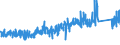 CN 90 /Exports /Unit = Prices (Euro/ton) /Partner: Egypt /Reporter: Eur27_2020 /90:Optical, Photographic, Cinematographic, Measuring, Checking, Precision, Medical or Surgical Instruments and Apparatus; Parts and Accessories Thereof
