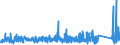 CN 90 /Exports /Unit = Prices (Euro/ton) /Partner: Sudan /Reporter: Eur27_2020 /90:Optical, Photographic, Cinematographic, Measuring, Checking, Precision, Medical or Surgical Instruments and Apparatus; Parts and Accessories Thereof