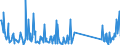 CN 90 /Exports /Unit = Prices (Euro/ton) /Partner: South Sudan /Reporter: Eur27_2020 /90:Optical, Photographic, Cinematographic, Measuring, Checking, Precision, Medical or Surgical Instruments and Apparatus; Parts and Accessories Thereof