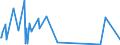 CN 90 /Exports /Unit = Prices (Euro/ton) /Partner: Western Sahara /Reporter: Eur27_2020 /90:Optical, Photographic, Cinematographic, Measuring, Checking, Precision, Medical or Surgical Instruments and Apparatus; Parts and Accessories Thereof