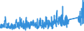 CN 90 /Exports /Unit = Prices (Euro/ton) /Partner: Mali /Reporter: Eur27_2020 /90:Optical, Photographic, Cinematographic, Measuring, Checking, Precision, Medical or Surgical Instruments and Apparatus; Parts and Accessories Thereof