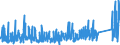 CN 90 /Exports /Unit = Prices (Euro/ton) /Partner: Niger /Reporter: Eur27_2020 /90:Optical, Photographic, Cinematographic, Measuring, Checking, Precision, Medical or Surgical Instruments and Apparatus; Parts and Accessories Thereof