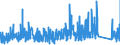 CN 90 /Exports /Unit = Prices (Euro/ton) /Partner: Chad /Reporter: Eur27_2020 /90:Optical, Photographic, Cinematographic, Measuring, Checking, Precision, Medical or Surgical Instruments and Apparatus; Parts and Accessories Thereof