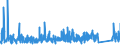 CN 90 /Exports /Unit = Prices (Euro/ton) /Partner: Cape Verde /Reporter: Eur27_2020 /90:Optical, Photographic, Cinematographic, Measuring, Checking, Precision, Medical or Surgical Instruments and Apparatus; Parts and Accessories Thereof