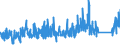 CN 90 /Exports /Unit = Prices (Euro/ton) /Partner: Senegal /Reporter: Eur27_2020 /90:Optical, Photographic, Cinematographic, Measuring, Checking, Precision, Medical or Surgical Instruments and Apparatus; Parts and Accessories Thereof