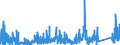 CN 90 /Exports /Unit = Prices (Euro/ton) /Partner: Liberia /Reporter: Eur27_2020 /90:Optical, Photographic, Cinematographic, Measuring, Checking, Precision, Medical or Surgical Instruments and Apparatus; Parts and Accessories Thereof