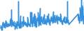 CN 90 /Exports /Unit = Prices (Euro/ton) /Partner: Ivory Coast /Reporter: Eur27_2020 /90:Optical, Photographic, Cinematographic, Measuring, Checking, Precision, Medical or Surgical Instruments and Apparatus; Parts and Accessories Thereof