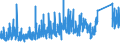 CN 90 /Exports /Unit = Prices (Euro/ton) /Partner: Ghana /Reporter: Eur27_2020 /90:Optical, Photographic, Cinematographic, Measuring, Checking, Precision, Medical or Surgical Instruments and Apparatus; Parts and Accessories Thereof