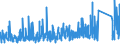 CN 90 /Exports /Unit = Prices (Euro/ton) /Partner: Benin /Reporter: Eur27_2020 /90:Optical, Photographic, Cinematographic, Measuring, Checking, Precision, Medical or Surgical Instruments and Apparatus; Parts and Accessories Thereof