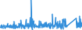 CN 90 /Exports /Unit = Prices (Euro/ton) /Partner: Cameroon /Reporter: Eur27_2020 /90:Optical, Photographic, Cinematographic, Measuring, Checking, Precision, Medical or Surgical Instruments and Apparatus; Parts and Accessories Thereof