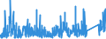 CN 90 /Exports /Unit = Prices (Euro/ton) /Partner: Equat.guinea /Reporter: Eur27_2020 /90:Optical, Photographic, Cinematographic, Measuring, Checking, Precision, Medical or Surgical Instruments and Apparatus; Parts and Accessories Thereof