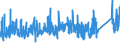 CN 90 /Exports /Unit = Prices (Euro/ton) /Partner: Gabon /Reporter: Eur27_2020 /90:Optical, Photographic, Cinematographic, Measuring, Checking, Precision, Medical or Surgical Instruments and Apparatus; Parts and Accessories Thereof