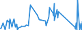 CN 91012100 /Exports /Unit = Prices (Euro/suppl. units) /Partner: Montenegro /Reporter: Eur27_2020 /91012100:Wrist-watches of Precious Metal or of Metal Clad With Precious Metal, Whether or not Incorporating a Stop-watch Facility, With Automatic Winding (Excl. With Backs Made of Steel)