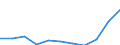 KN 91022900 /Exporte /Einheit = Preise (Euro/Bes. Maßeinheiten) /Partnerland: Belgien/Luxemburg /Meldeland: Eur27 /91022900:Armbanduhren `auch mit Stoppeinrichtung`, für den Aufzug Ausschließlich mit der Hand (Ausg. aus Edelmetallen Oder Edelmetallplattierungen)