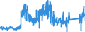 CN 9102 /Exports /Unit = Prices (Euro/ton) /Partner: France /Reporter: Eur27_2020 /9102:Wrist-watches, Pocket-watches and Other Watches, Incl. Stop-watches (Excl. of Precious Metal or of Metal Clad With Precious Metal)