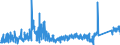 CN 9102 /Exports /Unit = Prices (Euro/ton) /Partner: Denmark /Reporter: Eur27_2020 /9102:Wrist-watches, Pocket-watches and Other Watches, Incl. Stop-watches (Excl. of Precious Metal or of Metal Clad With Precious Metal)