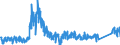 CN 9102 /Exports /Unit = Prices (Euro/ton) /Partner: Belgium /Reporter: Eur27_2020 /9102:Wrist-watches, Pocket-watches and Other Watches, Incl. Stop-watches (Excl. of Precious Metal or of Metal Clad With Precious Metal)
