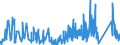 CN 9102 /Exports /Unit = Prices (Euro/ton) /Partner: Canary /Reporter: Eur27_2020 /9102:Wrist-watches, Pocket-watches and Other Watches, Incl. Stop-watches (Excl. of Precious Metal or of Metal Clad With Precious Metal)