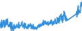CN 9102 /Exports /Unit = Prices (Euro/ton) /Partner: Norway /Reporter: Eur27_2020 /9102:Wrist-watches, Pocket-watches and Other Watches, Incl. Stop-watches (Excl. of Precious Metal or of Metal Clad With Precious Metal)