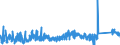 CN 9102 /Exports /Unit = Prices (Euro/ton) /Partner: Sweden /Reporter: Eur27_2020 /9102:Wrist-watches, Pocket-watches and Other Watches, Incl. Stop-watches (Excl. of Precious Metal or of Metal Clad With Precious Metal)