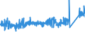 CN 9102 /Exports /Unit = Prices (Euro/ton) /Partner: Austria /Reporter: Eur27_2020 /9102:Wrist-watches, Pocket-watches and Other Watches, Incl. Stop-watches (Excl. of Precious Metal or of Metal Clad With Precious Metal)