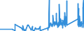 CN 9102 /Exports /Unit = Prices (Euro/ton) /Partner: Faroe Isles /Reporter: Eur27_2020 /9102:Wrist-watches, Pocket-watches and Other Watches, Incl. Stop-watches (Excl. of Precious Metal or of Metal Clad With Precious Metal)