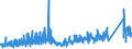 CN 9102 /Exports /Unit = Prices (Euro/ton) /Partner: Andorra /Reporter: Eur27_2020 /9102:Wrist-watches, Pocket-watches and Other Watches, Incl. Stop-watches (Excl. of Precious Metal or of Metal Clad With Precious Metal)