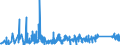 CN 9102 /Exports /Unit = Prices (Euro/ton) /Partner: Latvia /Reporter: Eur27_2020 /9102:Wrist-watches, Pocket-watches and Other Watches, Incl. Stop-watches (Excl. of Precious Metal or of Metal Clad With Precious Metal)