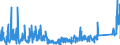 CN 9102 /Exports /Unit = Prices (Euro/ton) /Partner: Hungary /Reporter: Eur27_2020 /9102:Wrist-watches, Pocket-watches and Other Watches, Incl. Stop-watches (Excl. of Precious Metal or of Metal Clad With Precious Metal)