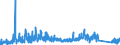 CN 9102 /Exports /Unit = Prices (Euro/ton) /Partner: Russia /Reporter: Eur27_2020 /9102:Wrist-watches, Pocket-watches and Other Watches, Incl. Stop-watches (Excl. of Precious Metal or of Metal Clad With Precious Metal)