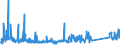 CN 9102 /Exports /Unit = Prices (Euro/ton) /Partner: Serbia /Reporter: Eur27_2020 /9102:Wrist-watches, Pocket-watches and Other Watches, Incl. Stop-watches (Excl. of Precious Metal or of Metal Clad With Precious Metal)