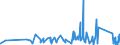CN 9102 /Exports /Unit = Prices (Euro/ton) /Partner: Guinea /Reporter: Eur27_2020 /9102:Wrist-watches, Pocket-watches and Other Watches, Incl. Stop-watches (Excl. of Precious Metal or of Metal Clad With Precious Metal)