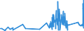 CN 9102 /Exports /Unit = Prices (Euro/ton) /Partner: Togo /Reporter: Eur27_2020 /9102:Wrist-watches, Pocket-watches and Other Watches, Incl. Stop-watches (Excl. of Precious Metal or of Metal Clad With Precious Metal)